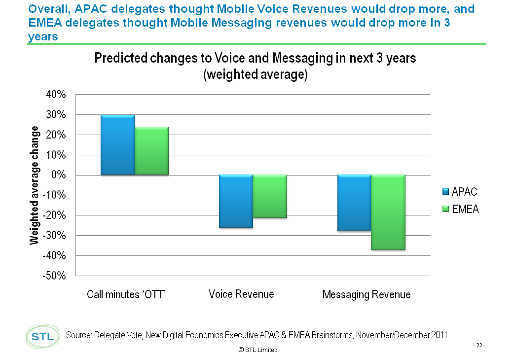 APAC Dec 2011 Core Business Pressures